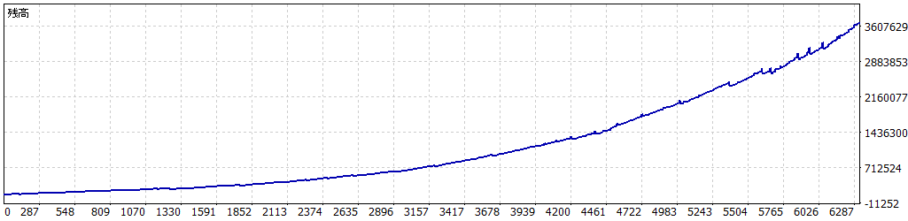 2021.01~2026.07 収益カーブ