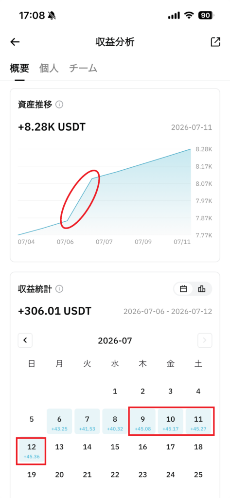 BitradeX 収益分析
